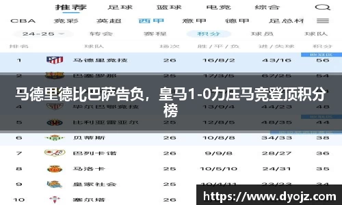 马德里德比巴萨告负，皇马1-0力压马竞登顶积分榜