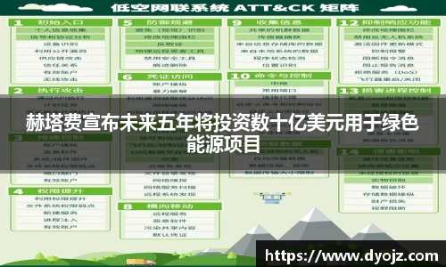 赫塔费宣布未来五年将投资数十亿美元用于绿色能源项目