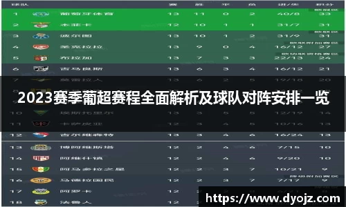 2023赛季葡超赛程全面解析及球队对阵安排一览